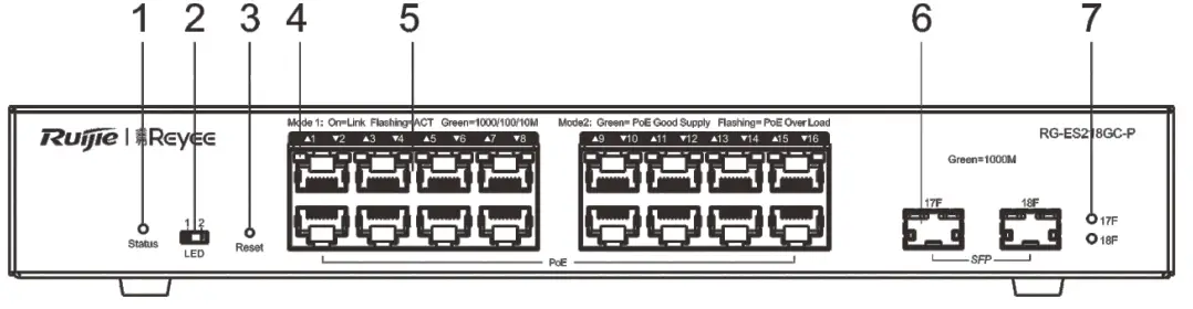 REYEE RG ES218GC P 18 Port Gigabit Smart Cloud Managed - Fig