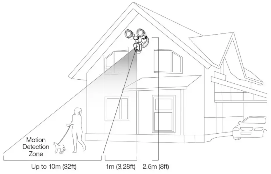 SATCO 65 900 Smart LED Security Floodlight and Camera - Height