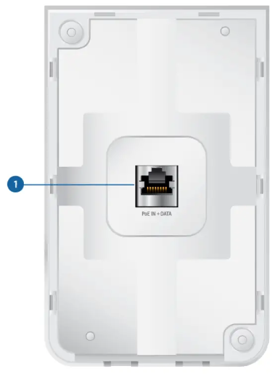 UBIQUITI UAP-AC-IW User - PANEL