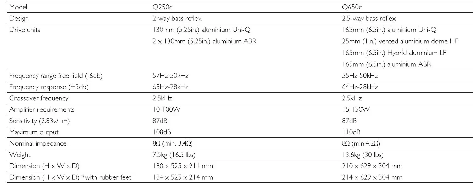 KEF-Q150-Bookshelf-Speaker-FIG 11