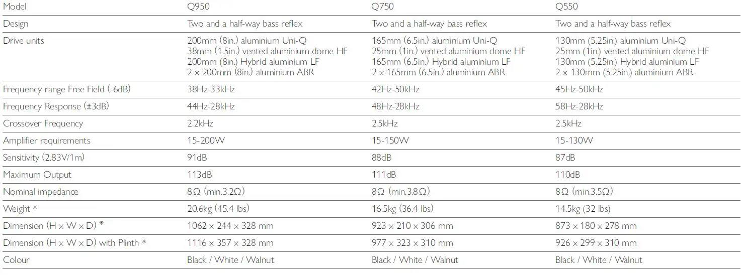 KEF-Q150-Bookshelf-Speaker-FIG 13