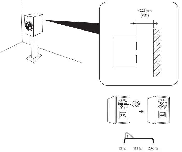 KEF-Q150-Bookshelf-Speaker-FIG 7