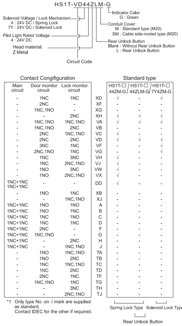 IDEC HS1T Interlock Switch 4-Contact Spring Lock 1