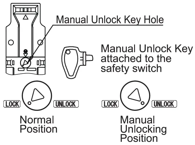 IDEC HS1T Interlock Switch 4-Contact Spring Lock 10