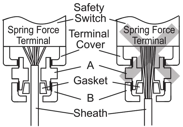 IDEC HS1T Interlock Switch 4-Contact Spring Lock 22