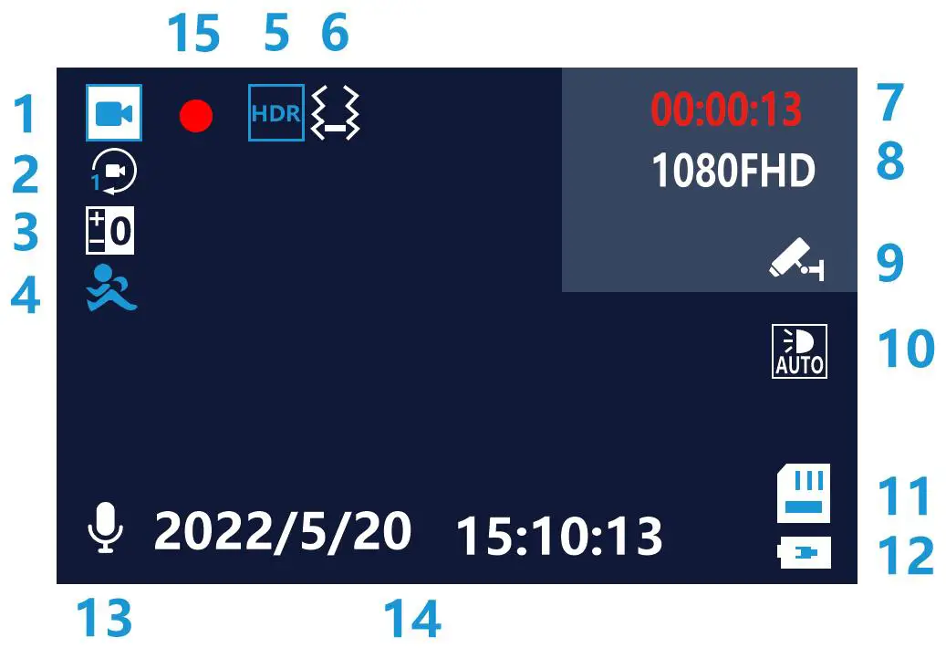 Abask J05 Front Inside 1080P Dual Dash Cam - Interface and Button Function 1