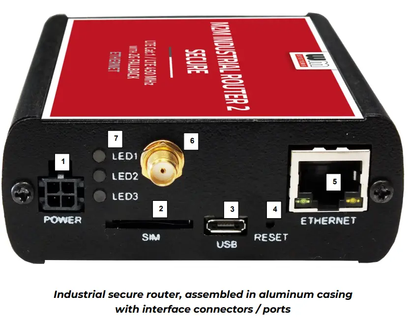 wm SYSTEM M2M Industrial Router 2 SECURE-fig1