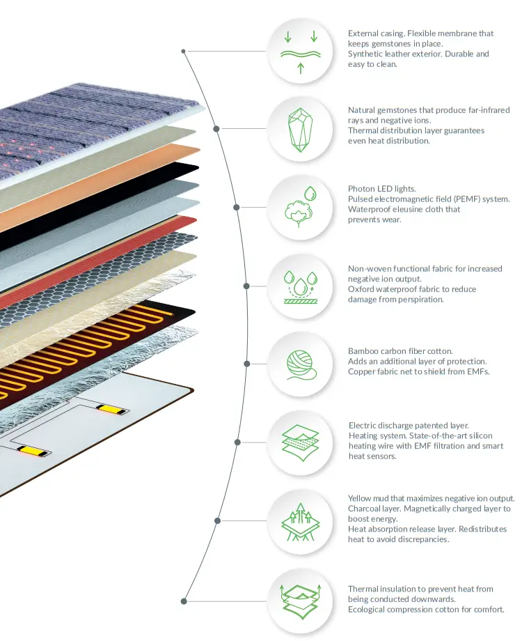 HealthyLine INFRAMAT PRO Pet Mat T Medium 3220 Firm - Figure 14