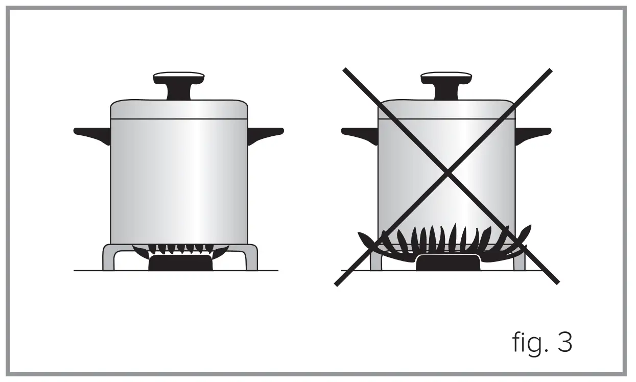 Efficient use of your Hob