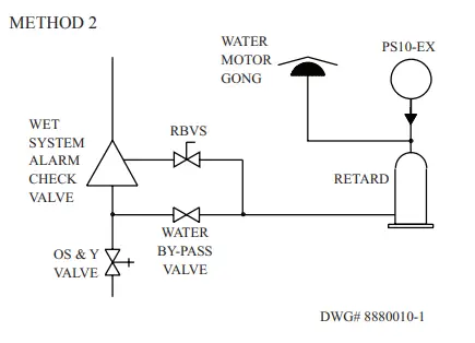 POTTER-PS10-EX-Explosion-Proof-Pressure-Type-Waterflow-Switch-FIG-4
