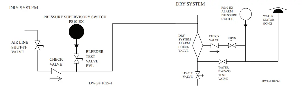 POTTER-PS10-EX-Explosion-Proof-Pressure-Type-Waterflow-Switch-FIG-5