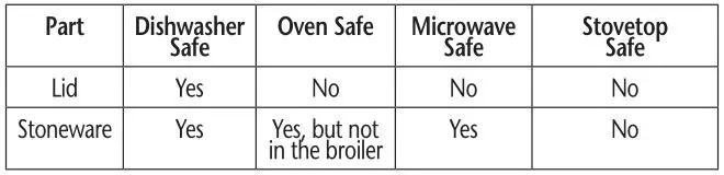 Crock Port THE ORIGINAL SLOW COOKER Classic - Refer to chart