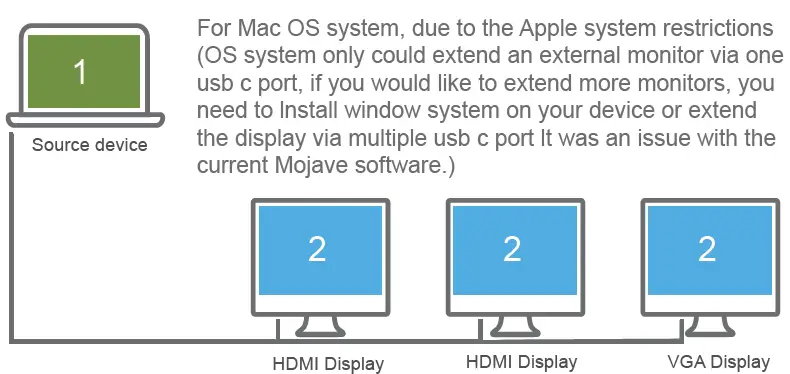 Non-Mirror Display 1