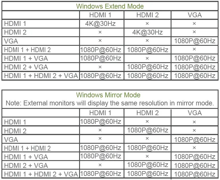 Resolution & Fresh Rate