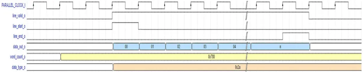 MICROCHIP UG0806 MIPI CSI 2 Receiver Decoder for PolarFire - Timing Waveform of Long Packet