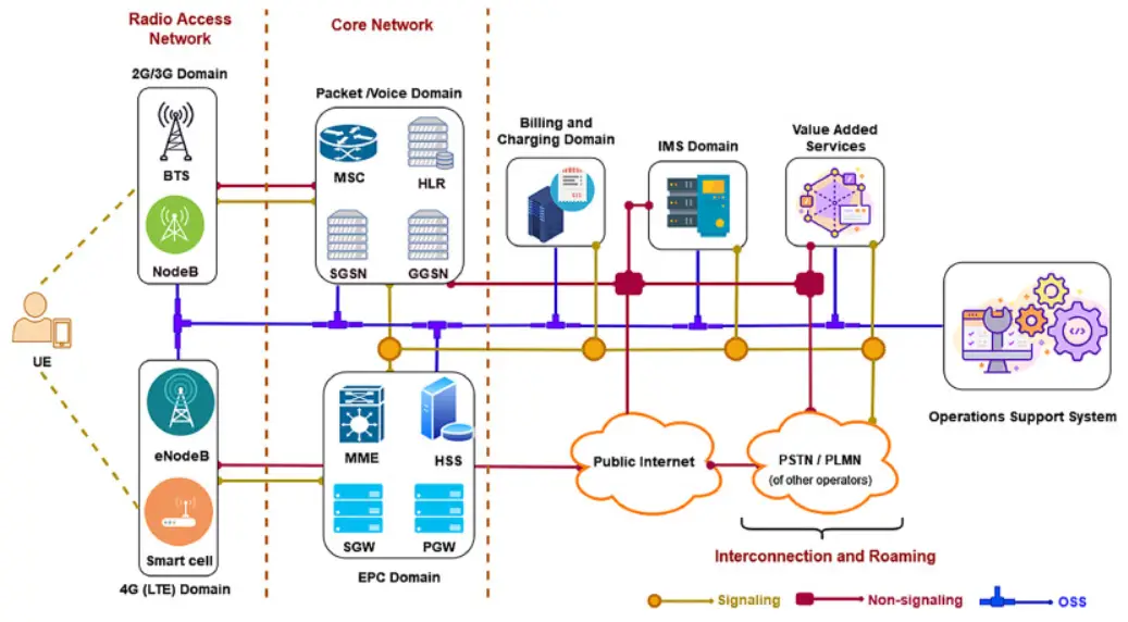SmartCart Portable LTE eNodeB Software