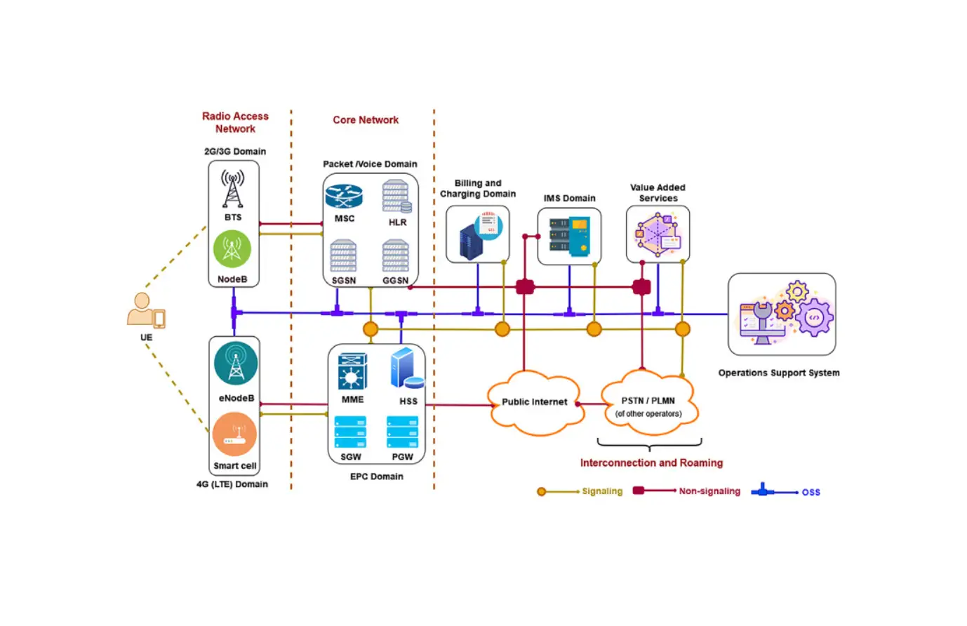 Cambridge Consultants Smartcart Portable Lte Enodeb Software User Guide