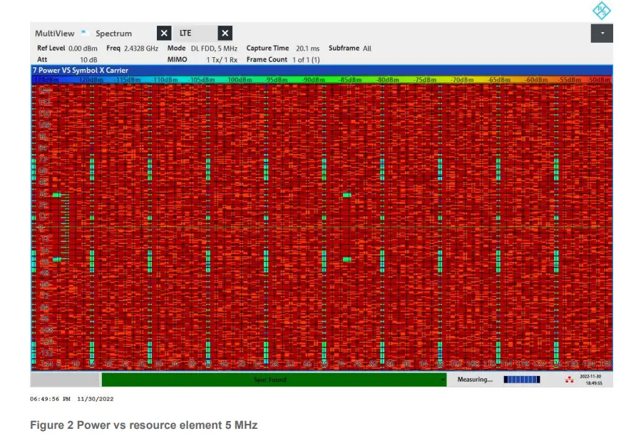 Restoring normal operation