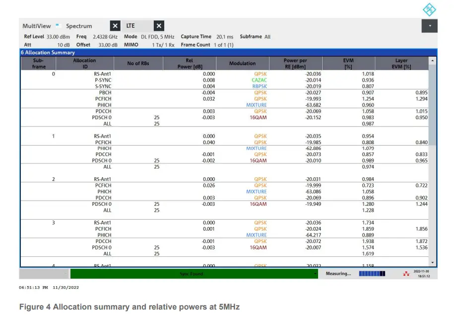 Restoring normal operation