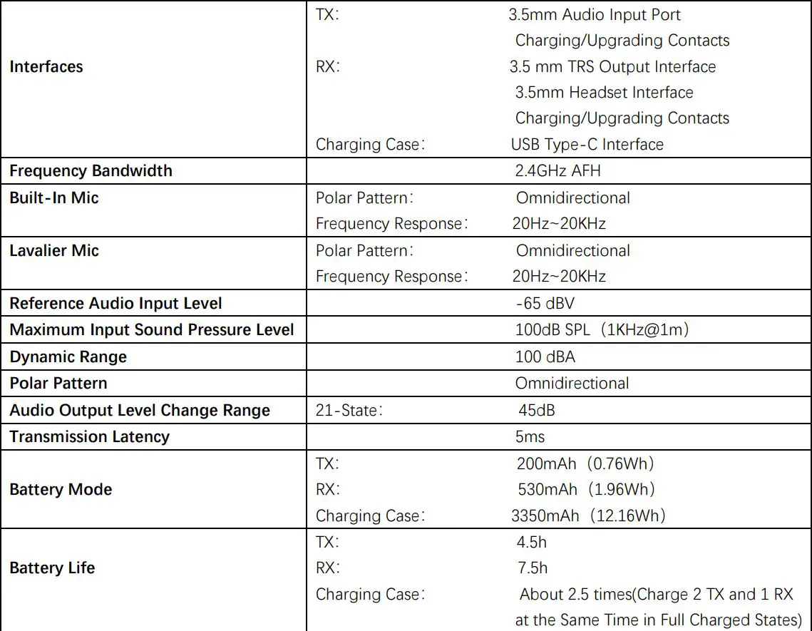 HOLLYLAND LARK 150 2-Person Compact Digital Wireless Microphone System User Manual - PARAMETERS
