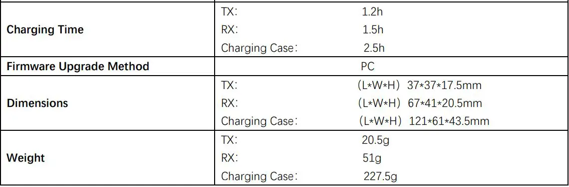 HOLLYLAND LARK 150 2-Person Compact Digital Wireless Microphone System User Manual - PARAMETERS