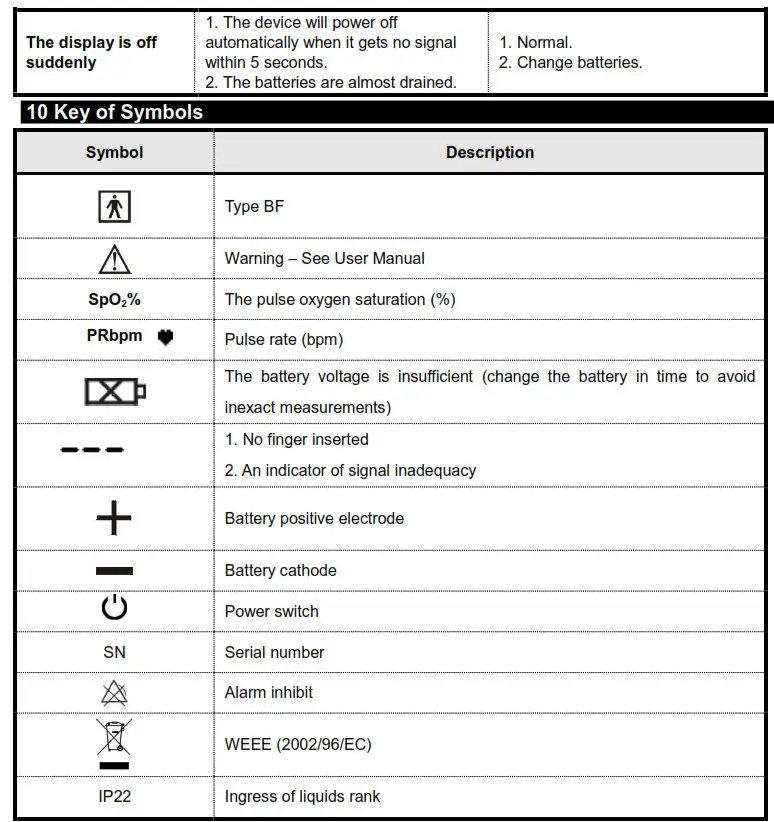 AccuMed Pulse Oximeter - 0 Key of Symbols