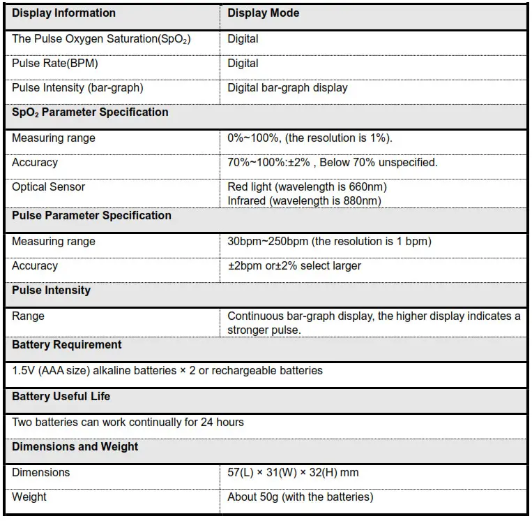 AccuMed Pulse Oximeter - 11 Function Specification