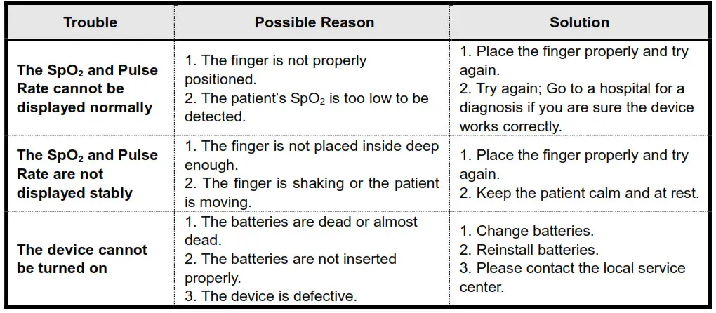 AccuMed Pulse Oximeter - Troubleshooting