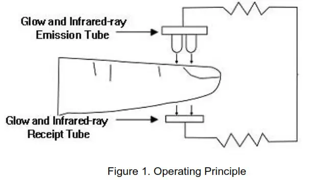 Figure 1. Operating Principle