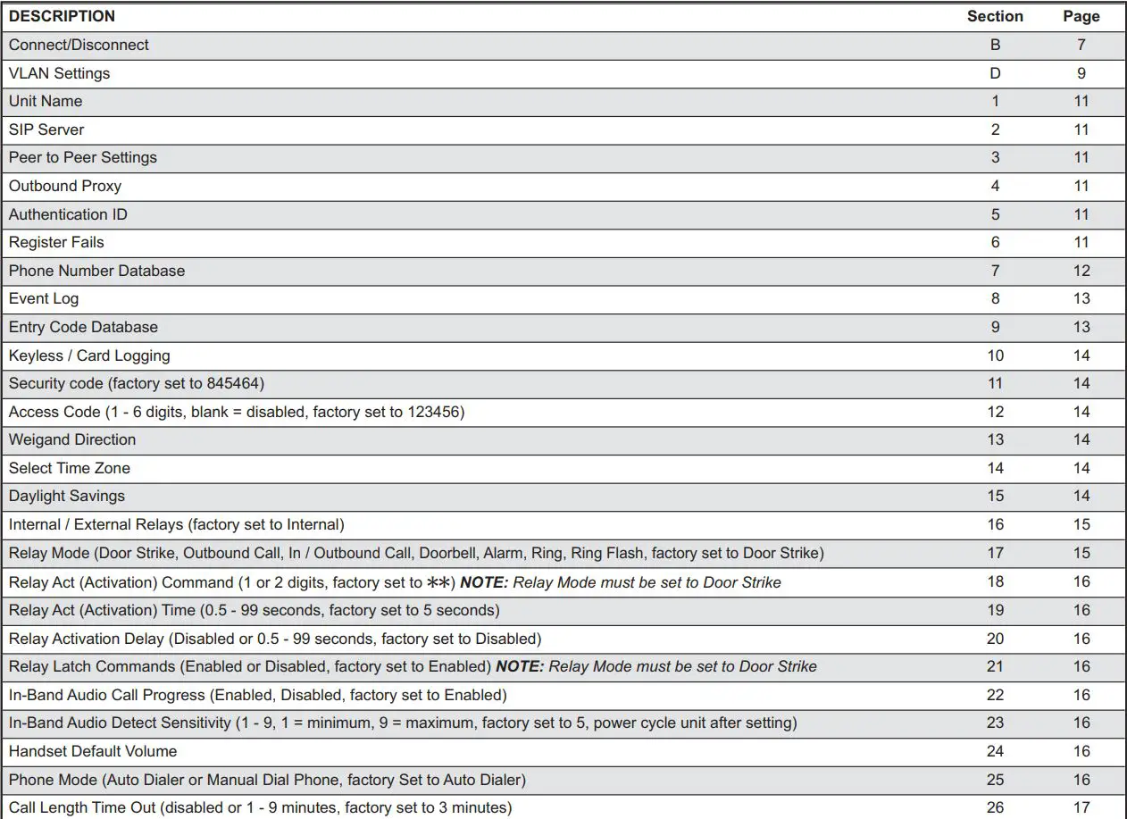 VIKING K-1900-8-IP Series VoIP Phone User Manual - Programming Features Index