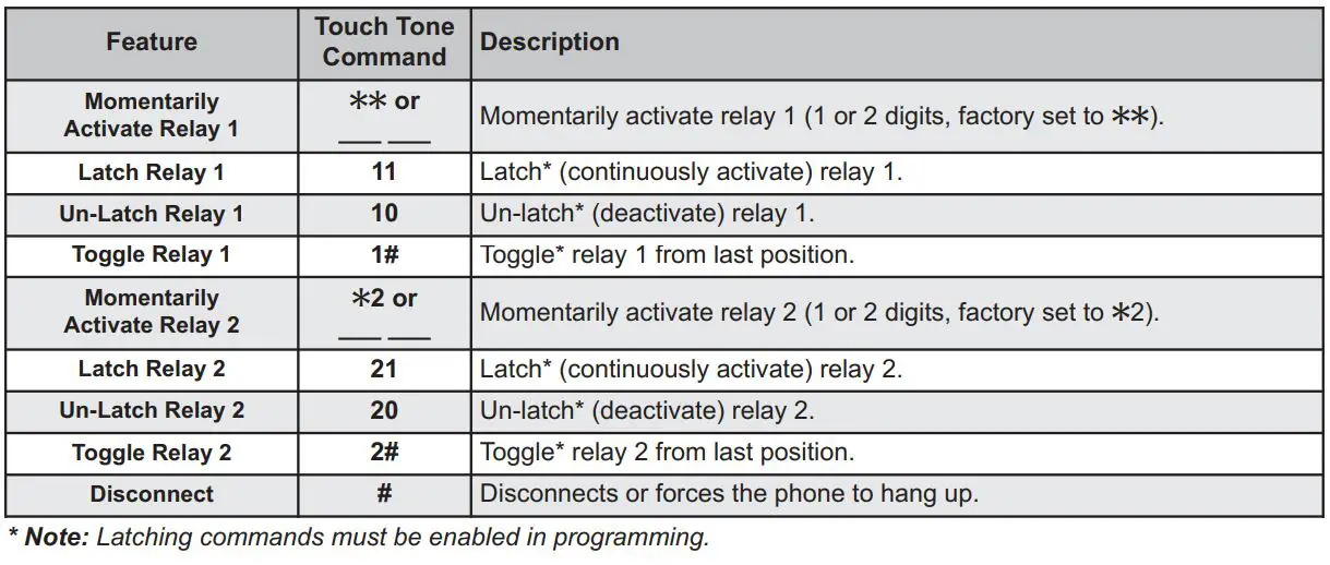 VIKING K-1900-8-IP Series VoIP Phone User Manual - Remote Access Operation Commands