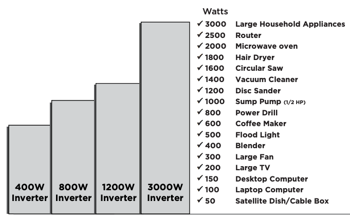 3000 Watt inverter