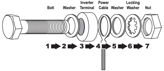 Connecting the power cable