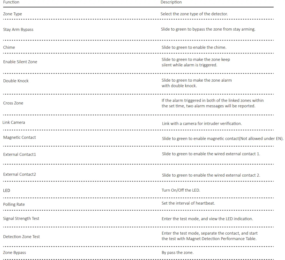 Function Description