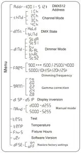 ADJ PAR Z100 3K White LED Stage Par Can - System Menu