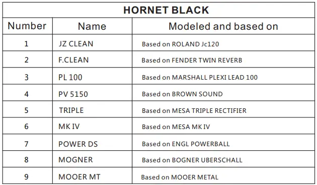 HORNET BLACK