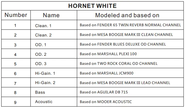 HORNET WHITE