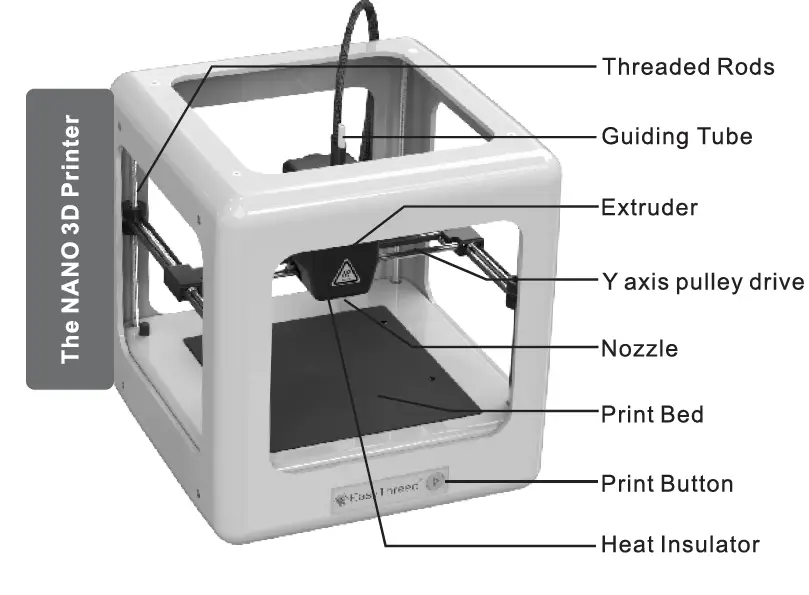 The Nano Printer