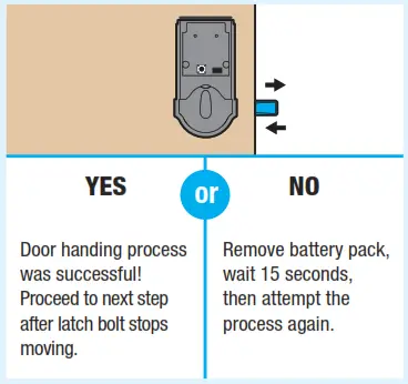 Perform door handing process D