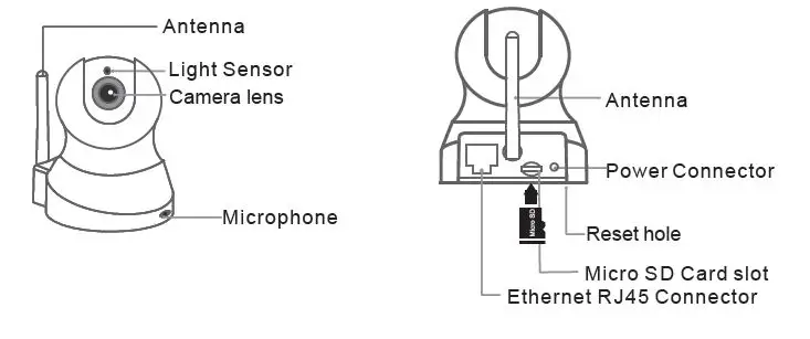TENVIS TH661 WiFi HD P2P Pan IP Camera fig2