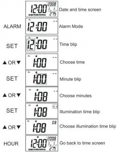 imperii-Sunrise-Alarm-Clock-Display