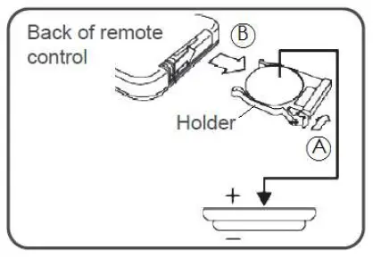 Back of remote control