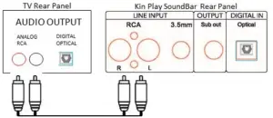 TOTEM KPSOUNDBAR2 Kinplay Sound Bar - fig 12