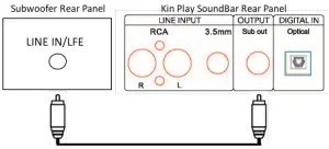 TOTEM KPSOUNDBAR2 Kinplay Sound Bar - fig 14