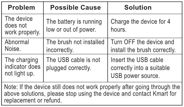 anko Facial Cleanser - Troubleshoot