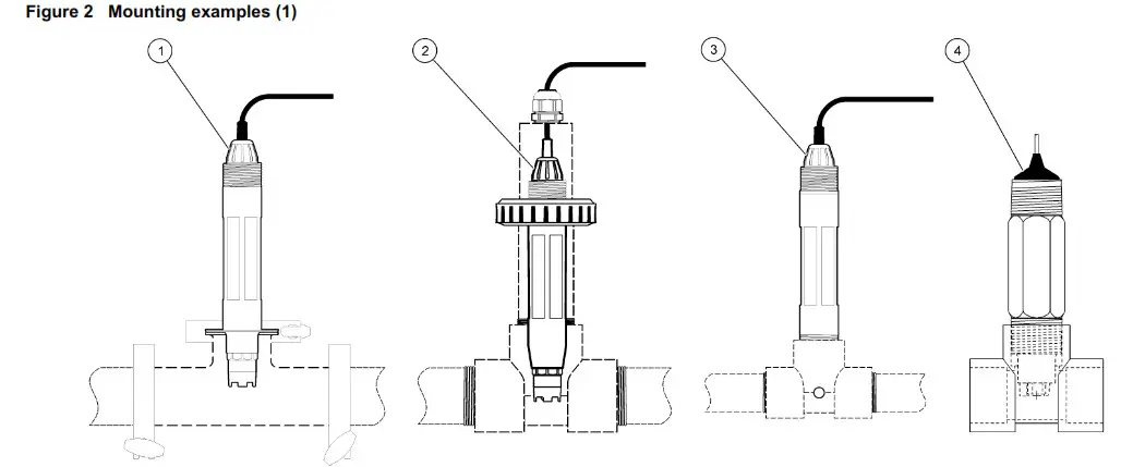 HACH DOC023.98.80076 pHD sc Analog Differential- Figure 2