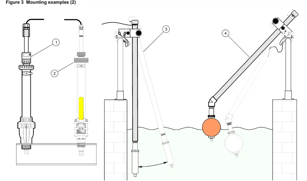 HACH DOC023.98.80076 pHD sc Analog Differential-Figure 3