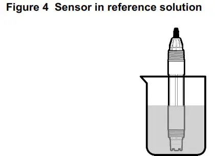 HACH DOC023.98.80076 pHD sc Analog Differential- Figure 4