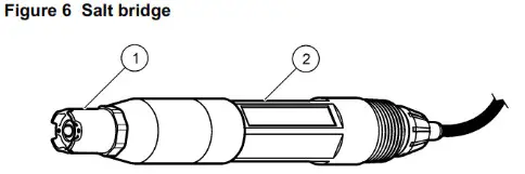 HACH DOC023.98.80076 pHD sc Analog Differential- Figure 6