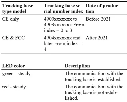 Desoutter 6158134150 TRACKER - EABS Industrial Tools fig 5